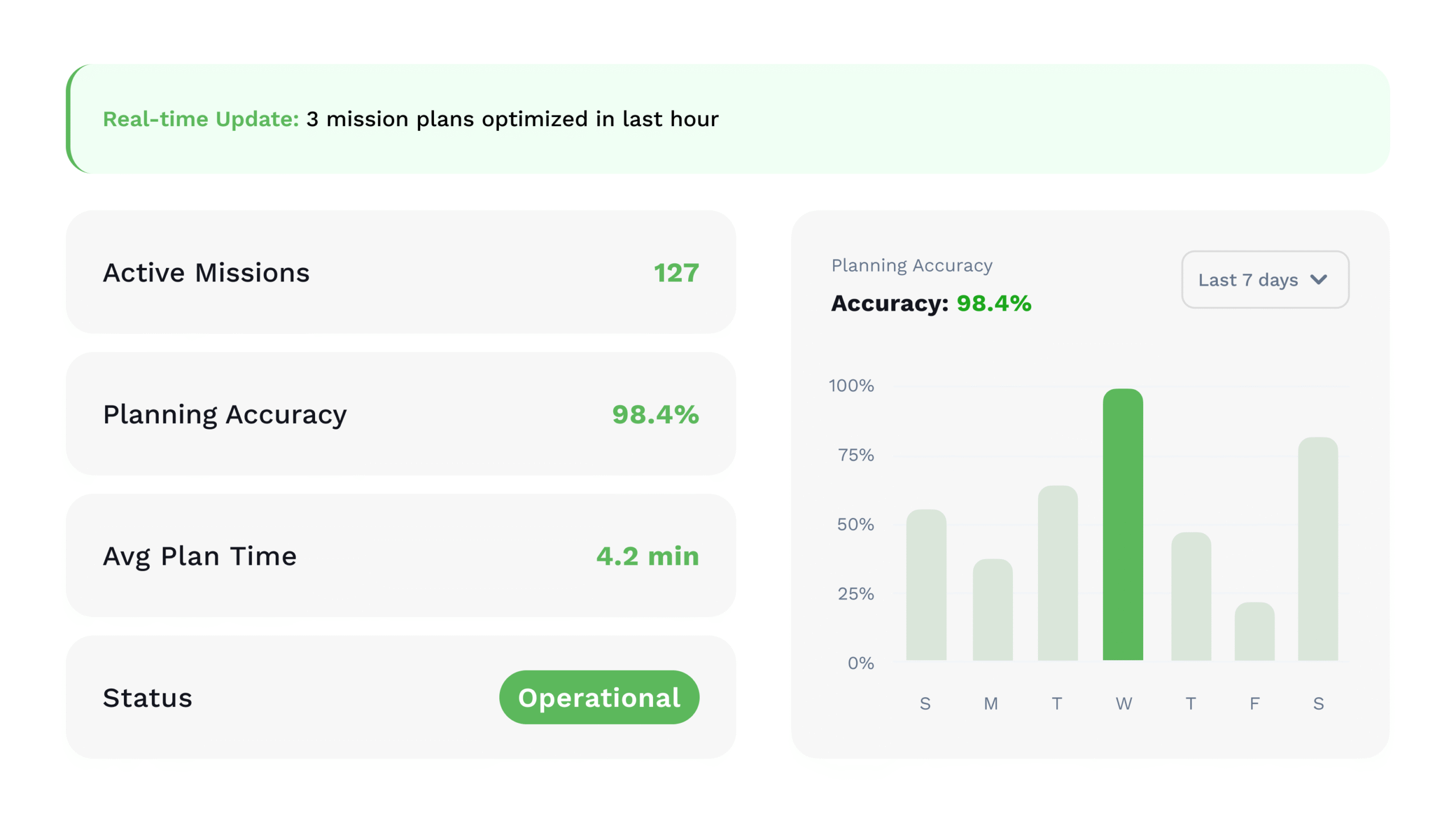 Mission Planning Agent Mission Planning Agent