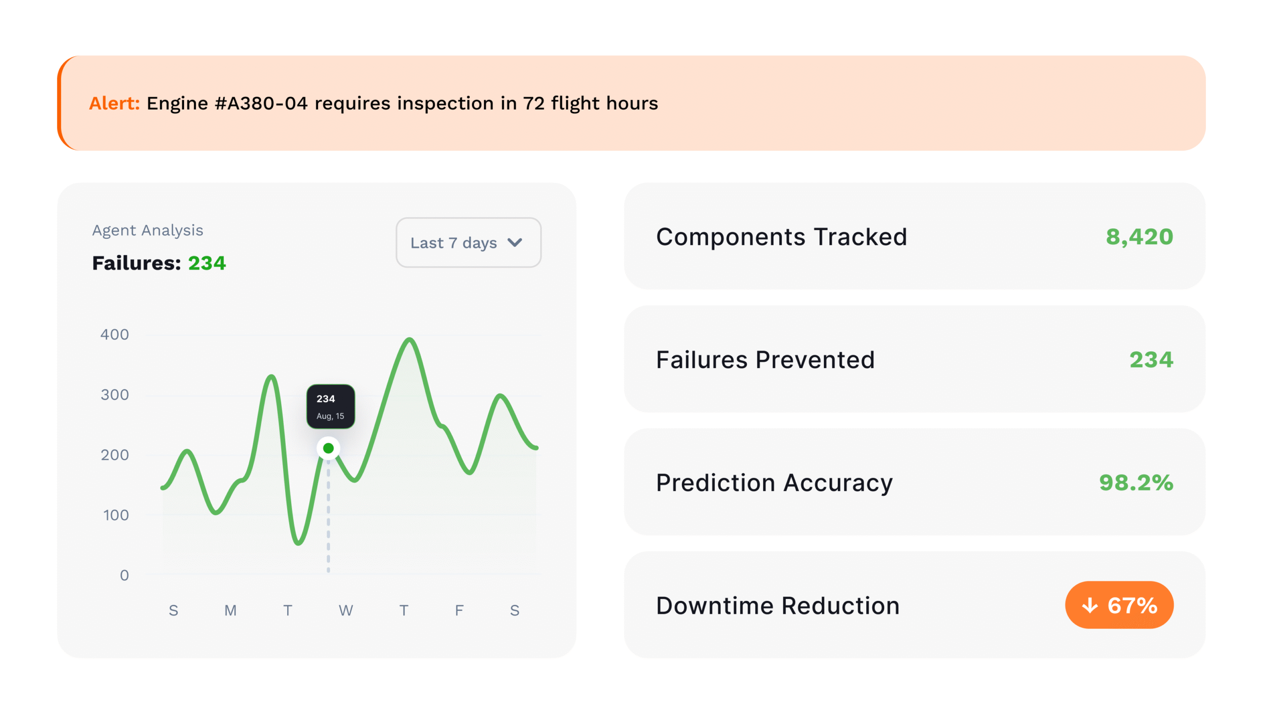 Predictive Maintenance Predictive Maintenance